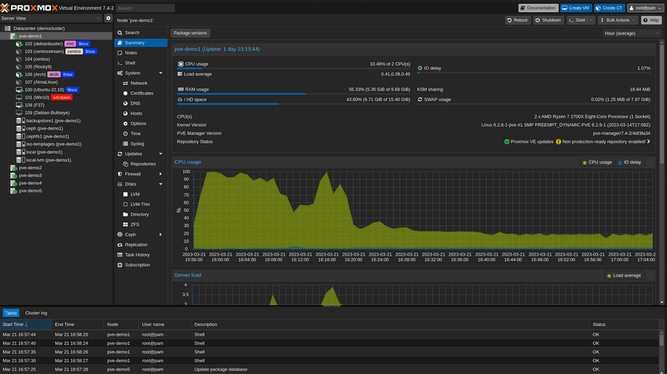 Proxmox VE